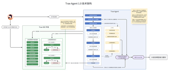 如何评价 Trae 发布 2.0，以及新推出的 SOLO 模式体验如何？ - 知乎