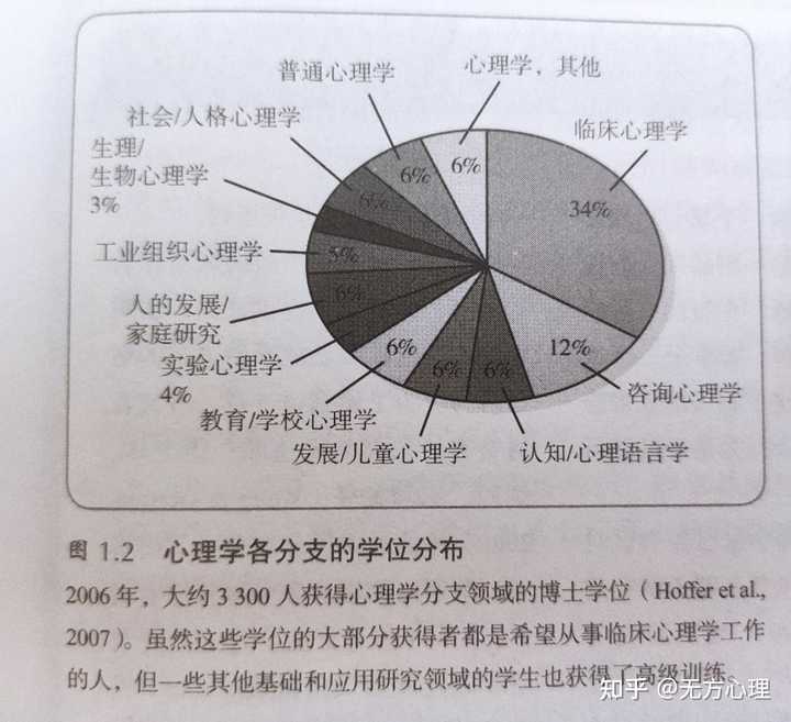 心理学研究什么 知乎