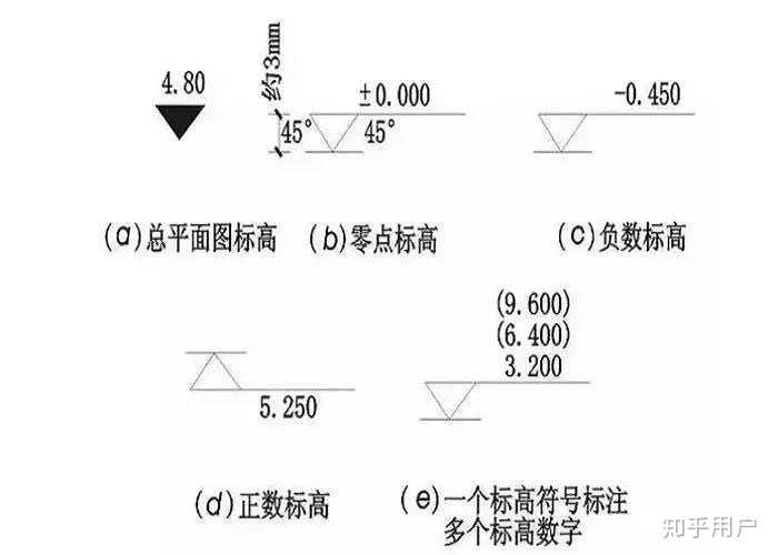 建筑平面图cad怎么看建筑标高? - 知乎