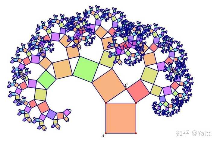 你有没有在某个瞬间觉得数学是美的,或者被数学震撼到?