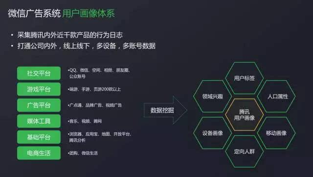 微信是如何进行精准投放广告的？