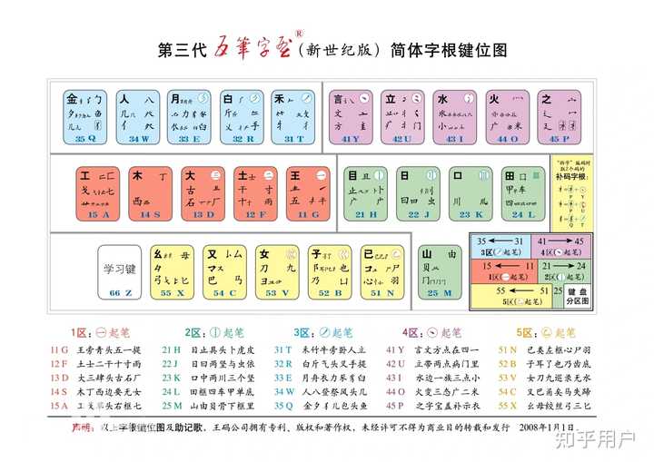 请问大家现在学新世纪五笔好吗? - 知乎