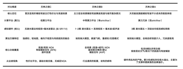 闪充普及后，纯电车的「续航焦虑」是否正逐步缓解？