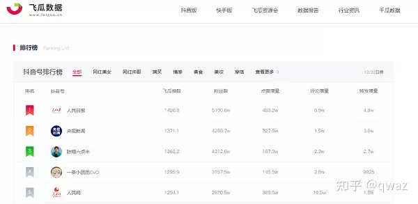 看抖音数据的网站_抖音浏览数据分析_查看抖音数据网站