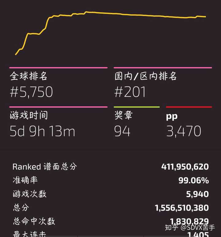 OSU!Droid 基本介绍- 知乎