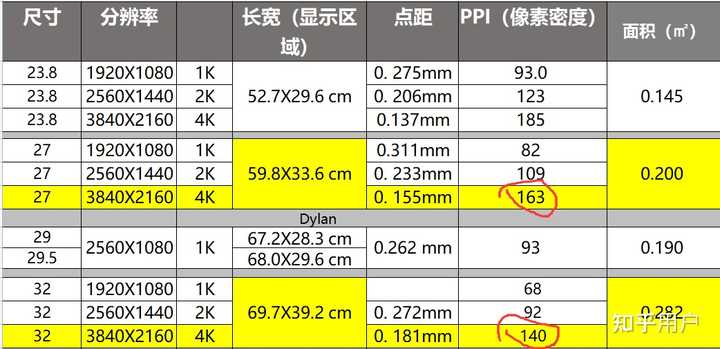 4k 27 32 24-1080p-27-2k