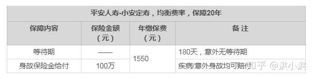 平安保险小安定期寿险靠谱吗 知乎