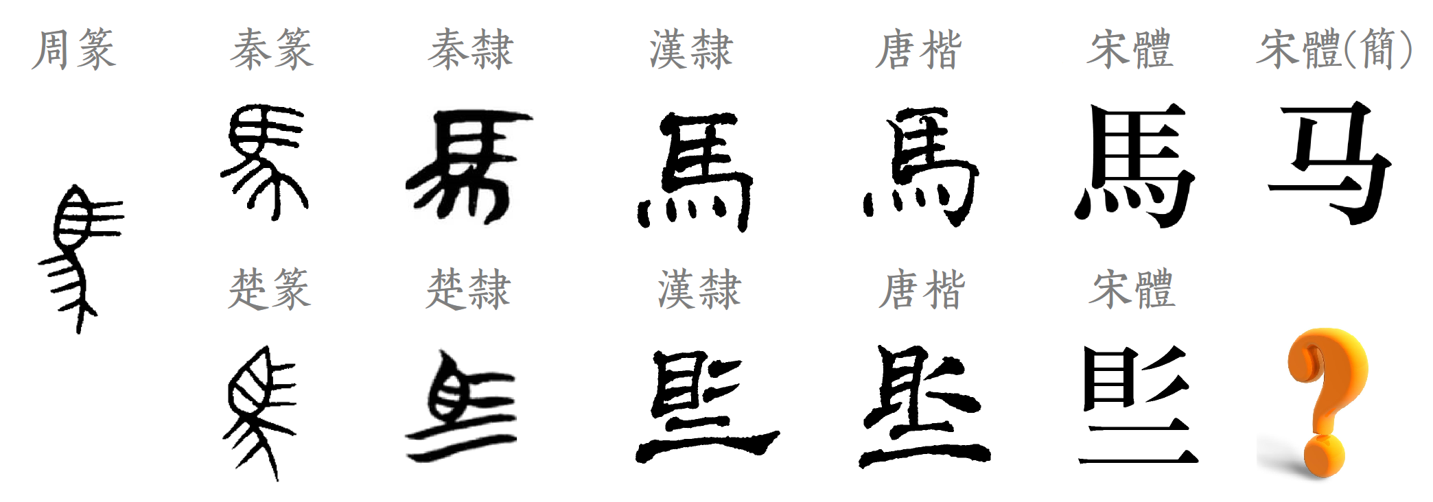 关于秦始皇帝「书同文字」的新知,兼谈《小篆战争》 - 知乎