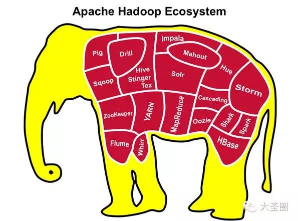 Apache Hadoop