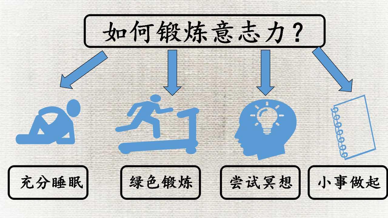 四,意志力如何锻炼?