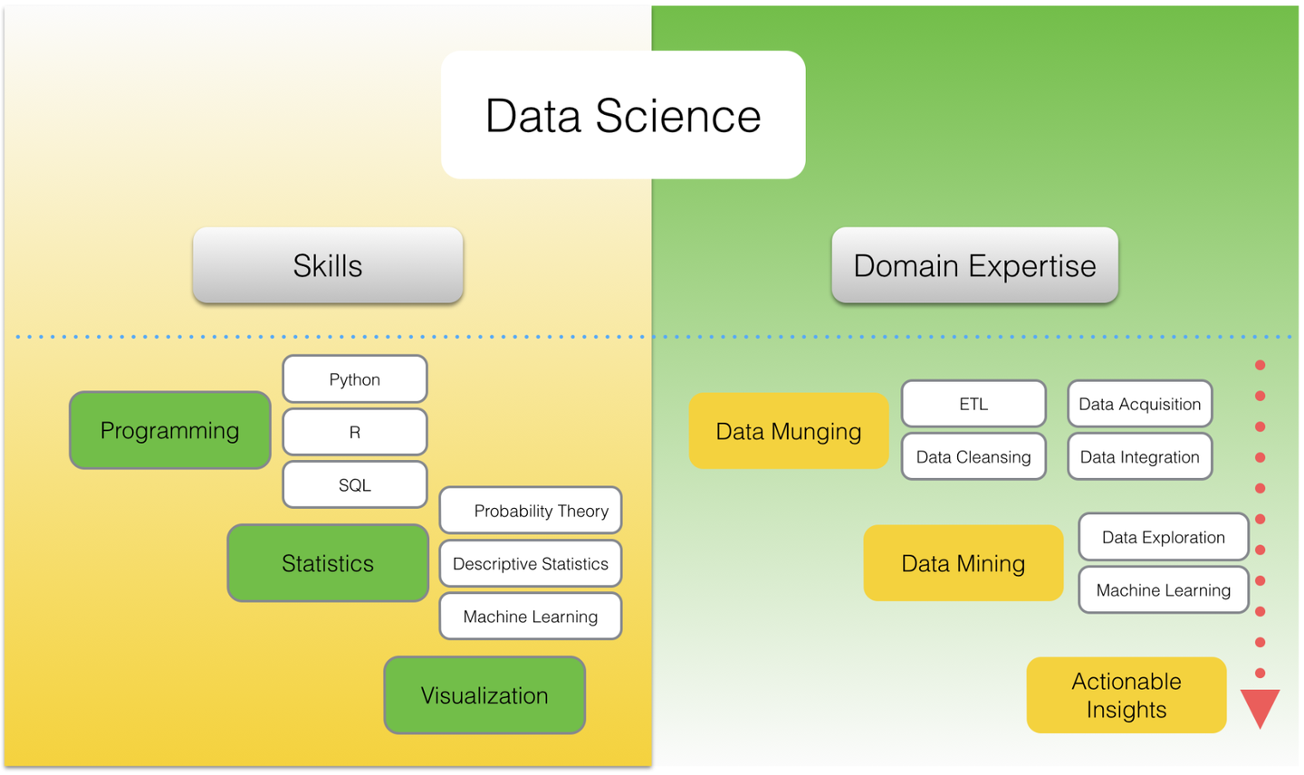 Data science workflow - 知乎