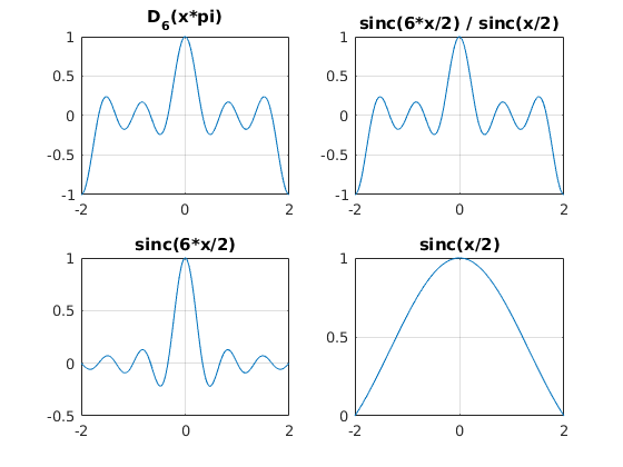 sinc函数与Dirichlet核有什么区别与联系?