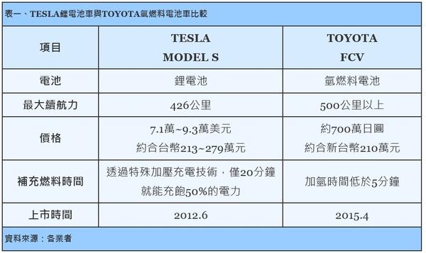 商品化系列c之十六 燃料电池篇 知乎