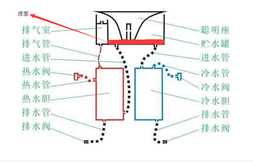 饮水机聪明座是怎样工作的?最好能图示下原理,谢谢 - 知乎
