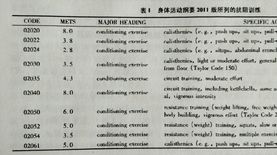 健身房器械训练一小时消耗多少卡路里？ - 知乎