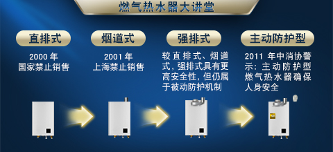 燃气热水器从最早的 直排式,到 烟道式,再到 强排式.