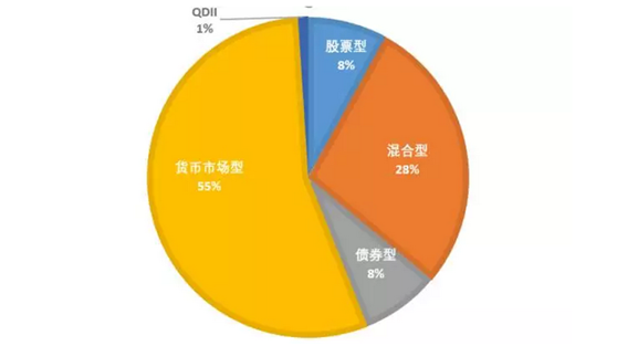 投资国债的基金_企业投资国债基金_国债债券基金