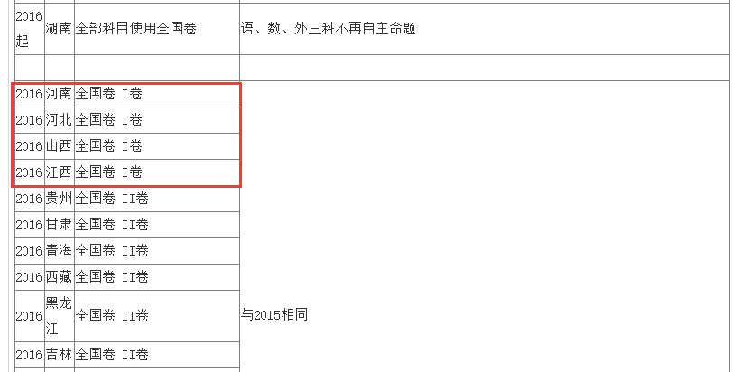 为什么山东河南高考分数那么高,是不是不公平