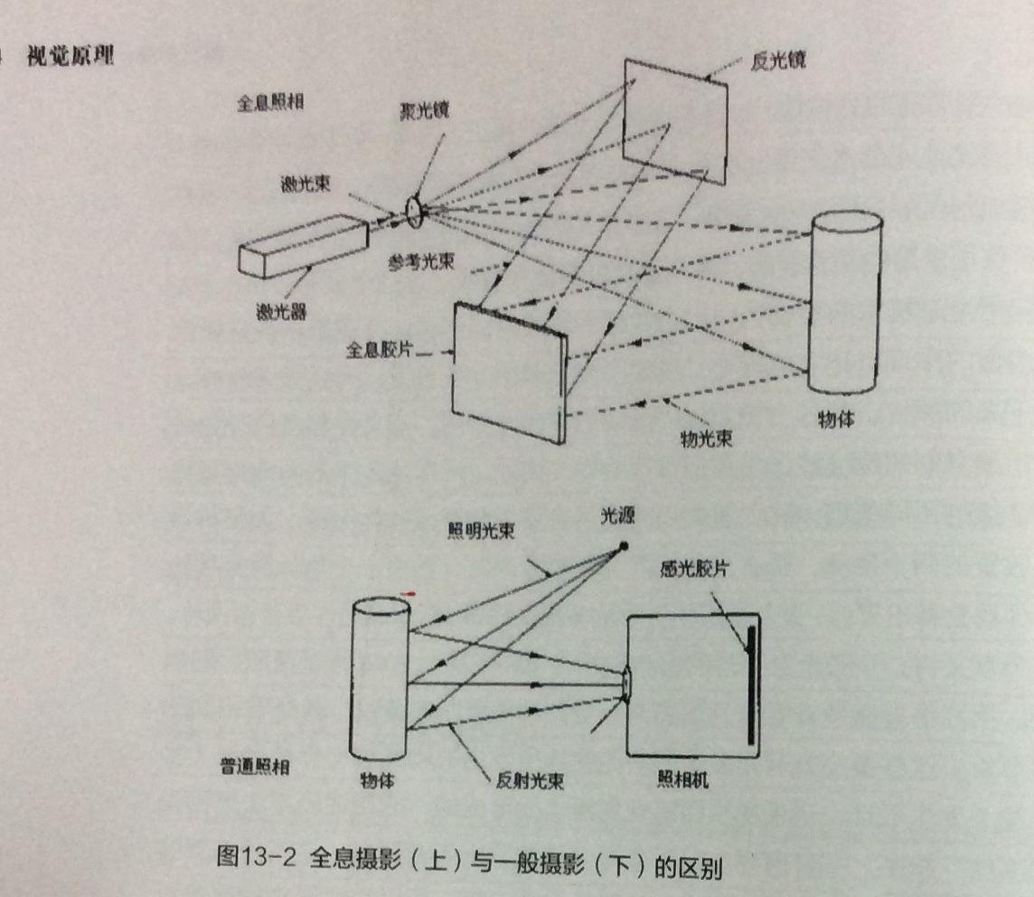 全息成像原理图解图片