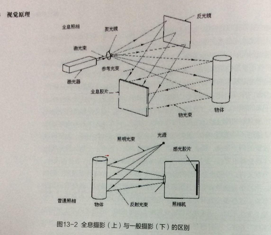 3d 全息投影的原理是什么,目前在市场上都有什么样的应用? - 知乎