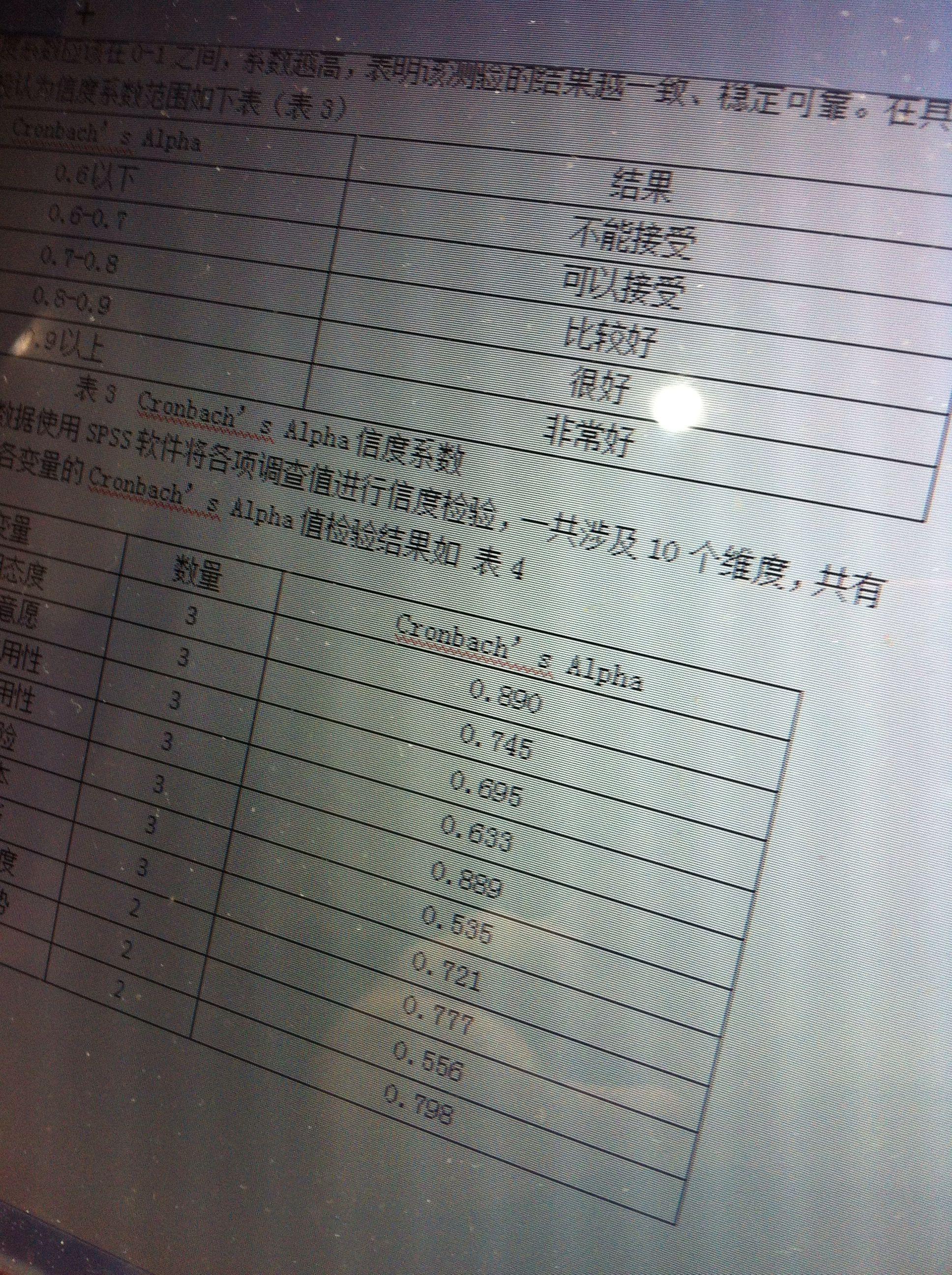 用spss做的可靠性分析 做出来数值小于0.6怎么