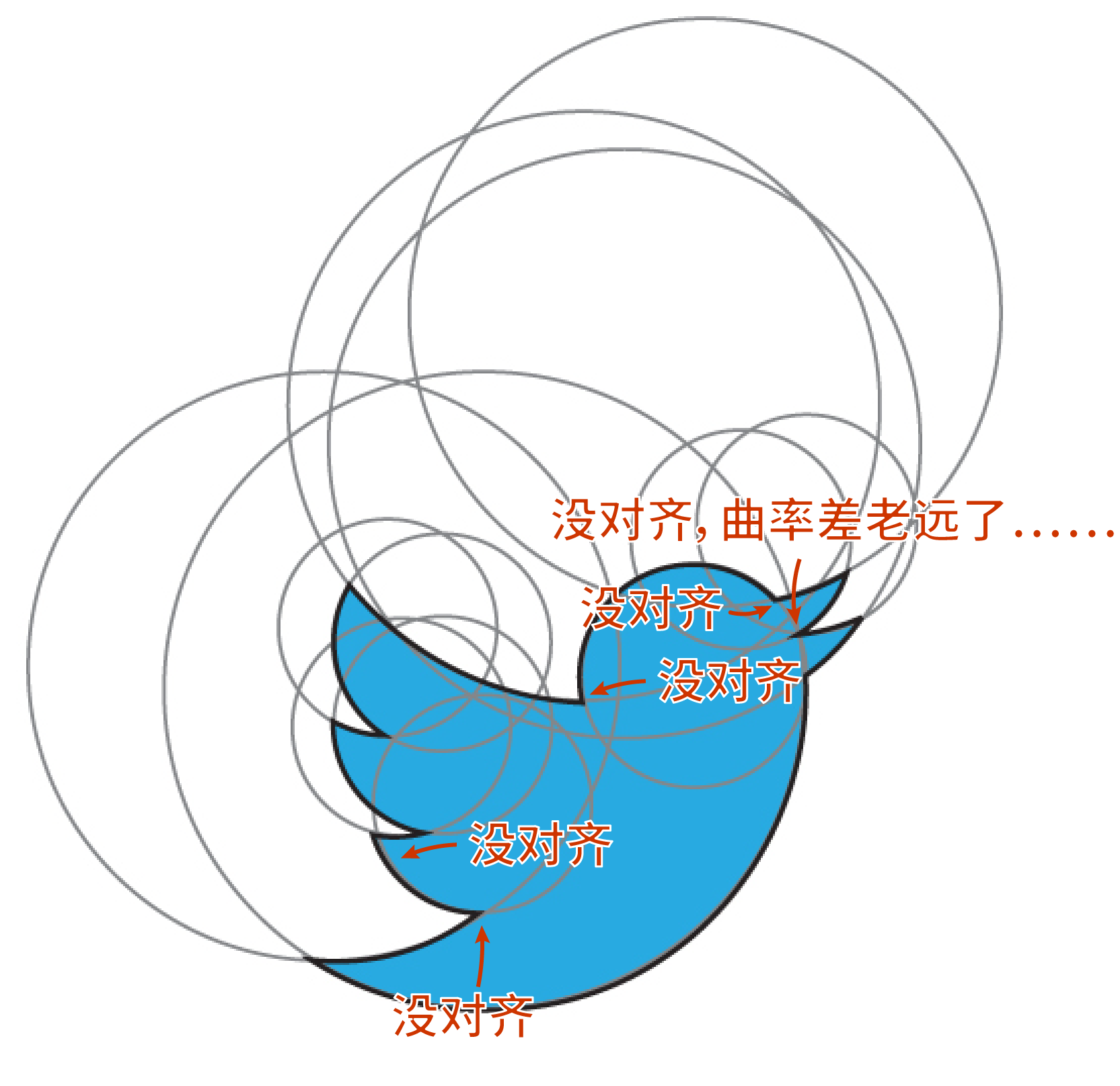 「黄金分割」等几何比例是如何用于 logo 设计的? - 知乎