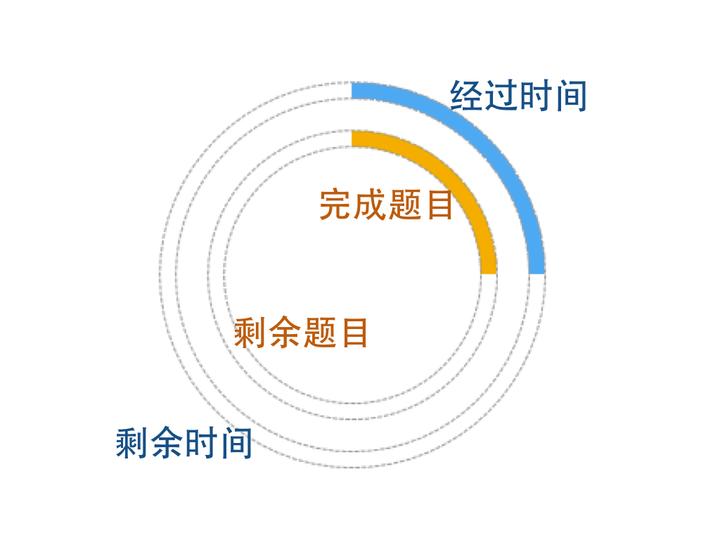 在日本找工作 4 别怕测试题 知乎