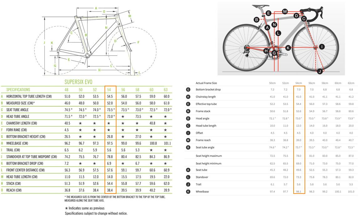 有关公路车trekemondasl6和cannondales6evo如何抉择