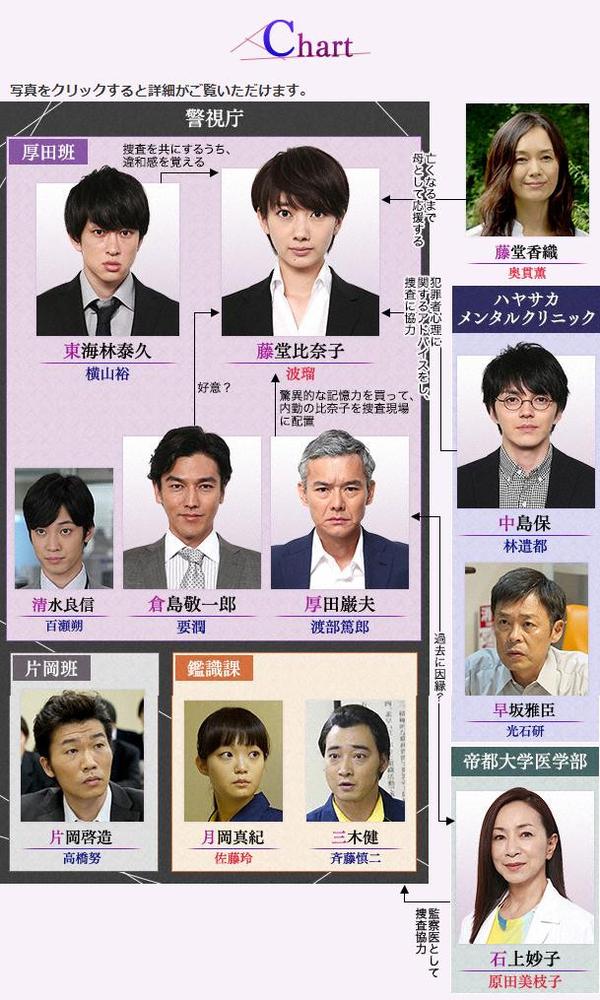 16夏季日剧备忘 一起看剧清 Yan 凉 Re 度夏你最盼望那部呢 知乎