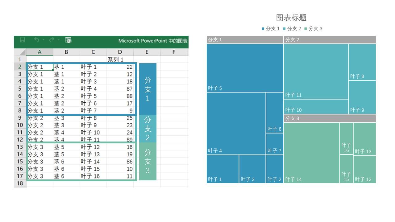 用什么软件可以做treemap，具体怎么做？ - 知乎