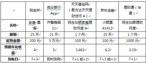 微众银行App上的齐鲁稳固21以及市面上同类产