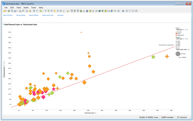 Spotfire Scatter Plot Example 使用过Spotfire的朋友,可否分析下优缺点? - 知乎
