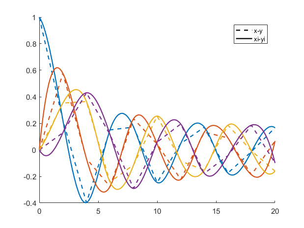 matlab interp1 matlab interp1