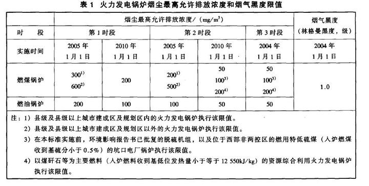 年 第57號: 關於發佈《火電廠大氣汙染物排放標準》等兩項國家汙染物