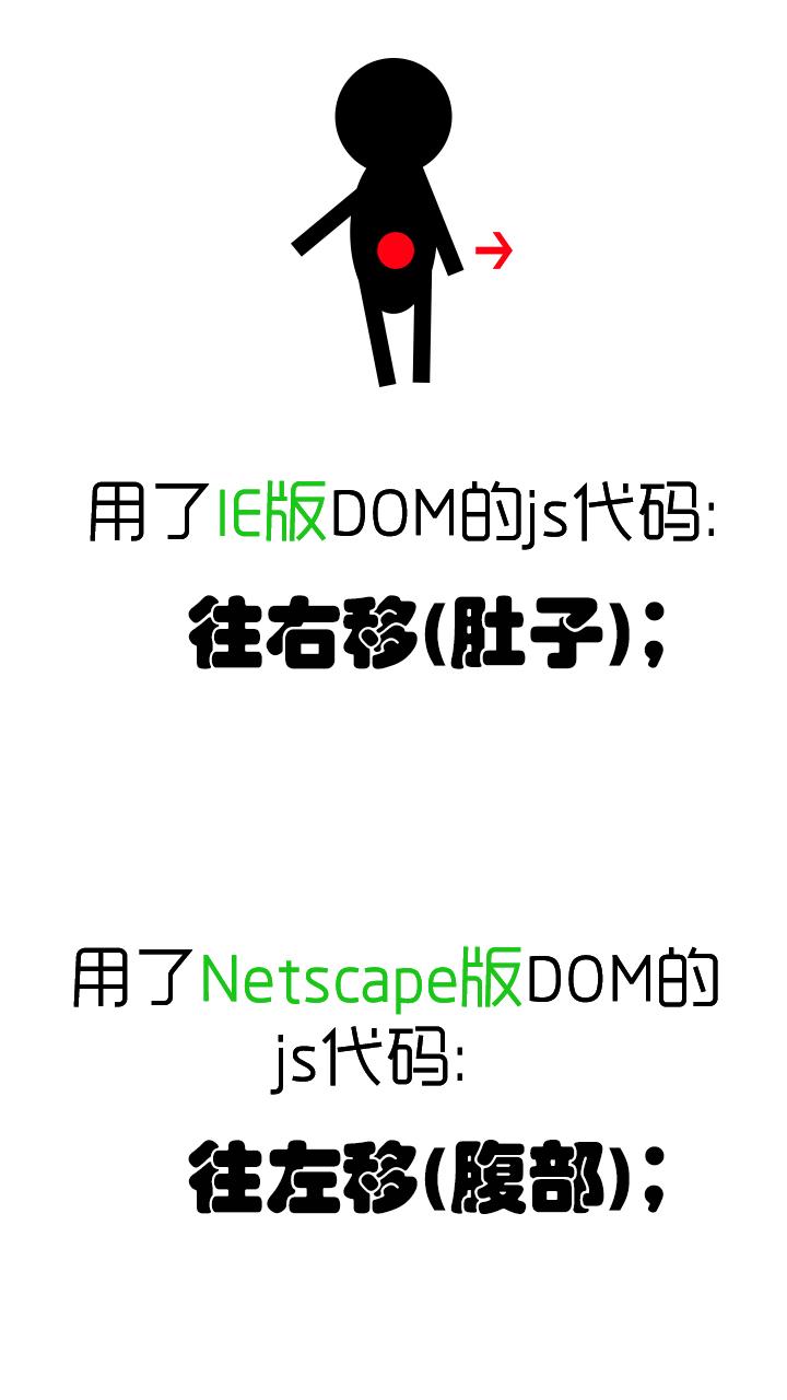 Dat Bom Window DOM, DOCUMENT, BOM, WINDOW 有什么区别? - 知乎