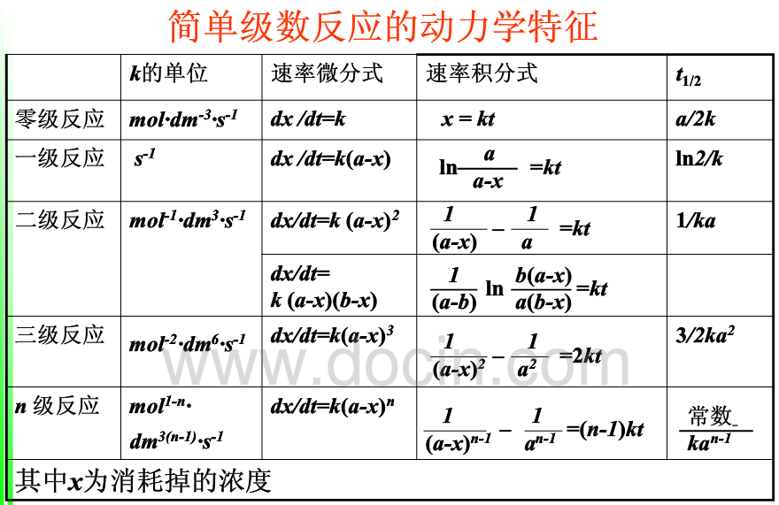 化学反应的反应级数可不可以大于三？ - 知乎