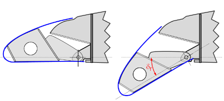 前缘缝翼和前缘襟翼有哪些区别? - 知乎