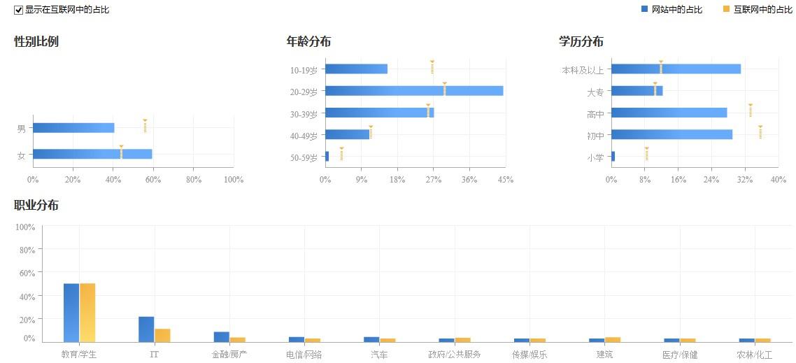 为什么女性喜欢做心理或性格测试?