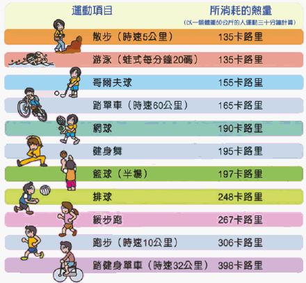 热量消耗