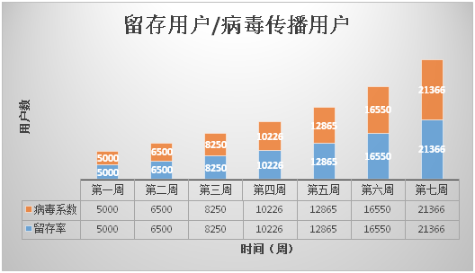 一户的人口系数是多少_一毫升是多少图片