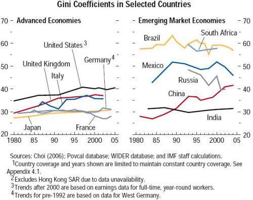 日本的贫富差距为何这么小?基尼系数为何这么
