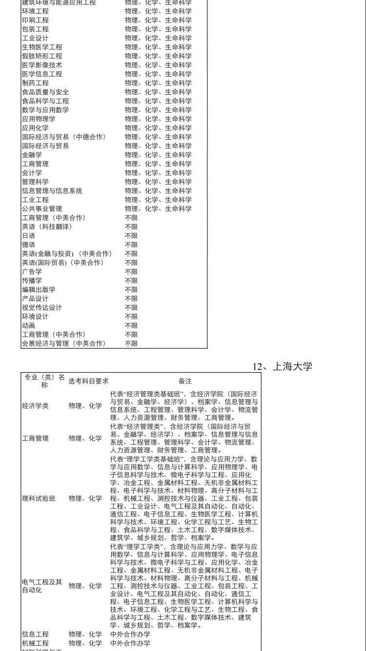 上海高考改革为3+3模式,是否已经有某些大学