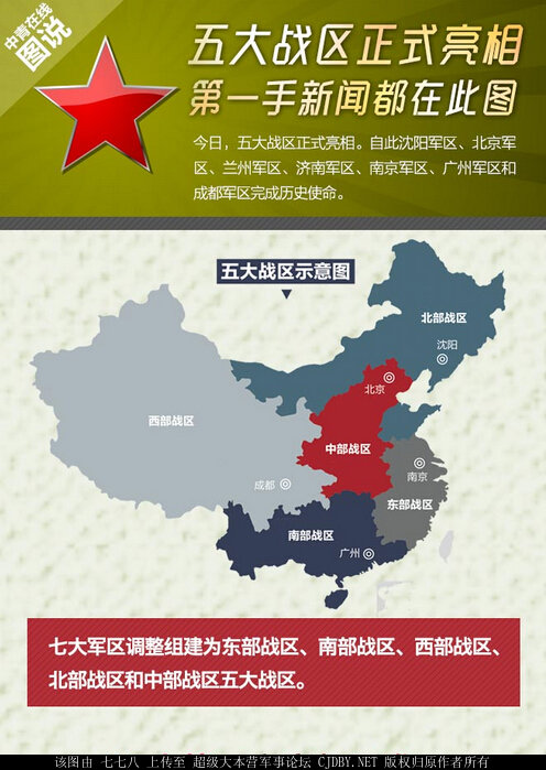 五大战区详细划分