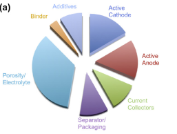 电池明日之星--全固态电池发展现状和前景展望