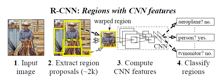 Difference Between Rcnn And Fast Rcnn - Riset