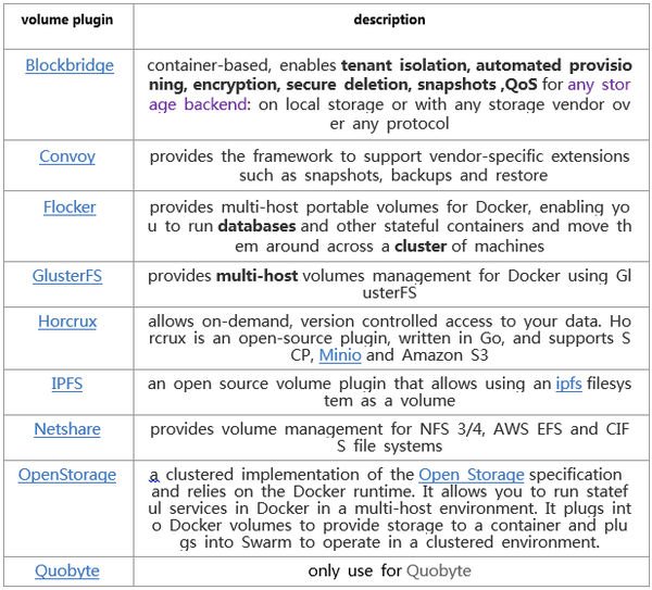 docker-volume-plugin