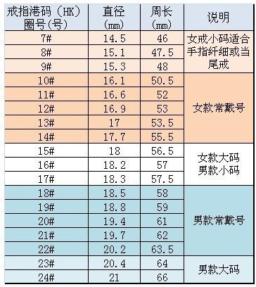 如何快速确定手指尺寸:戒指尺寸对照表 - 知乎