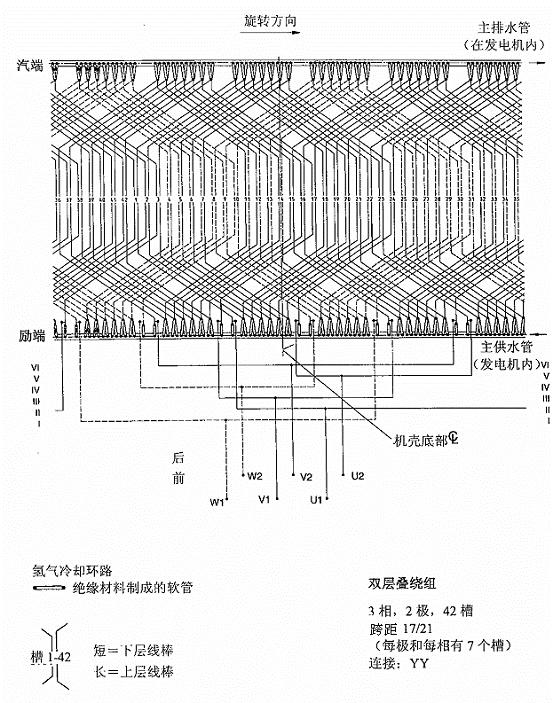 火力发电机的定子绕组双y形接线方式具体是什么意思? - 知乎