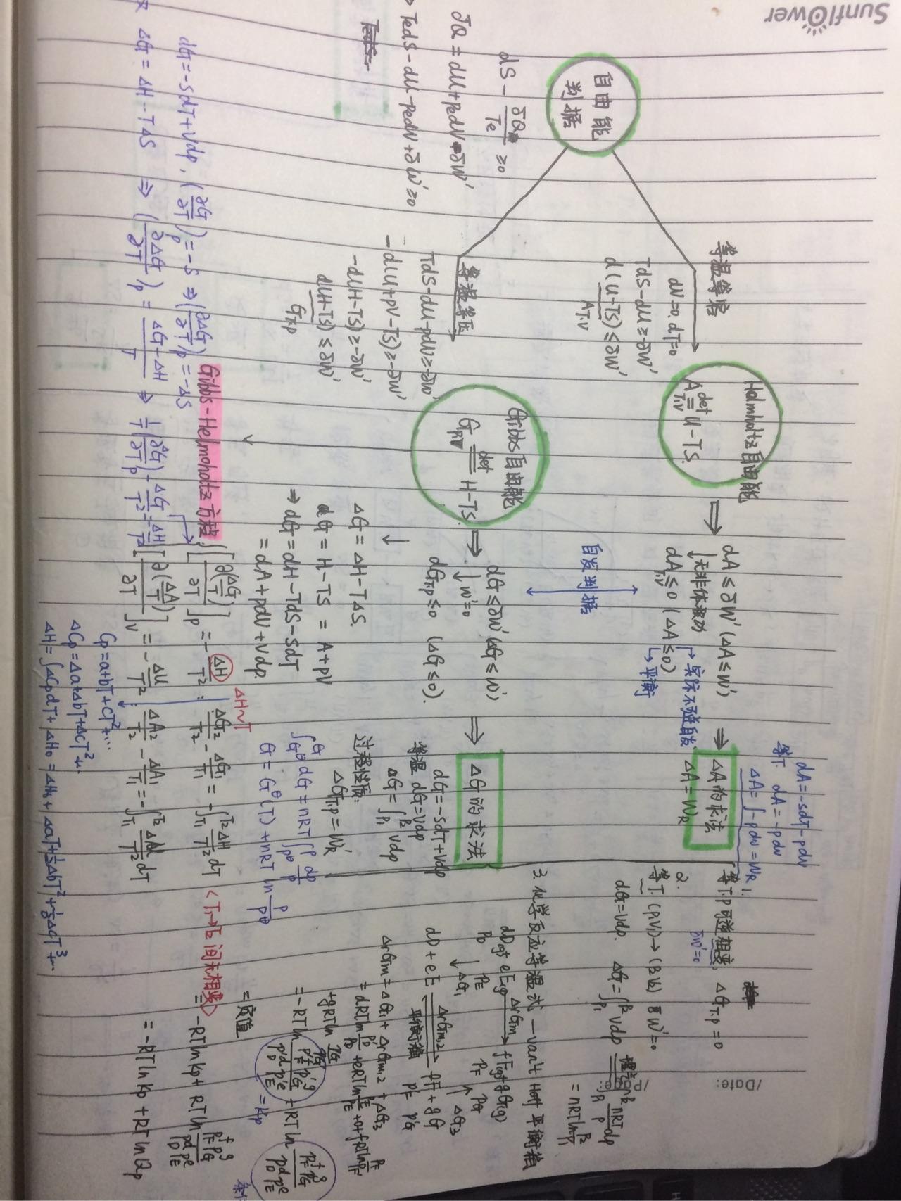 物理化學思維導圖筆記一