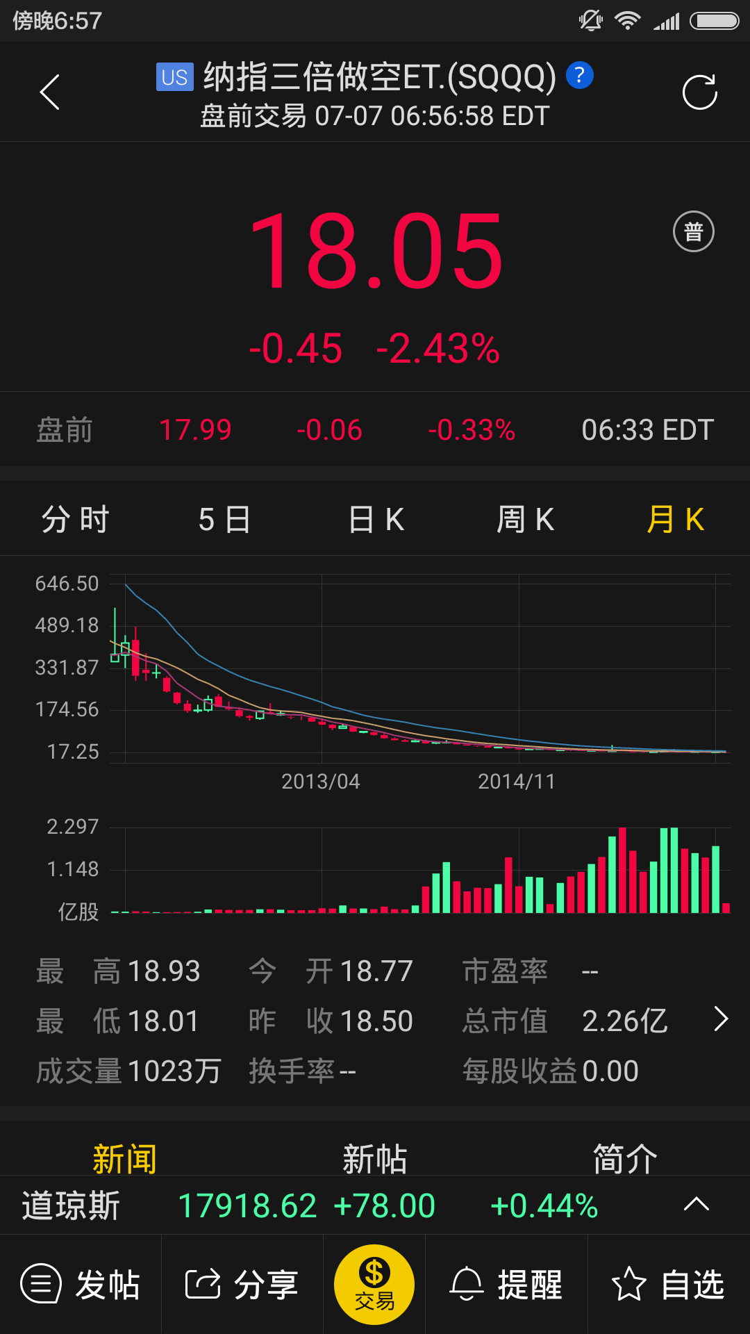 美股自带杠杆的ETF可以长期持有么？ - 知乎